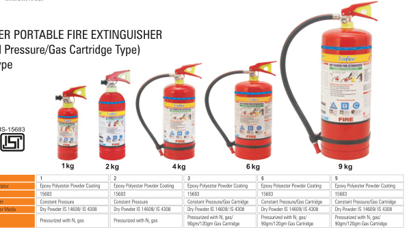 ABC Dry Powder Portable Fire Extinguisher